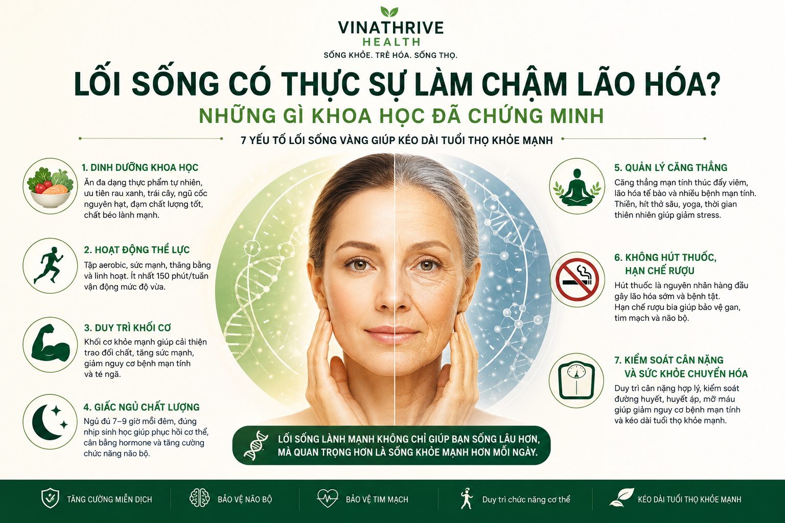 Lối sống có thực sự làm chậm lão hóa? Những gì khoa học đã chứng minh