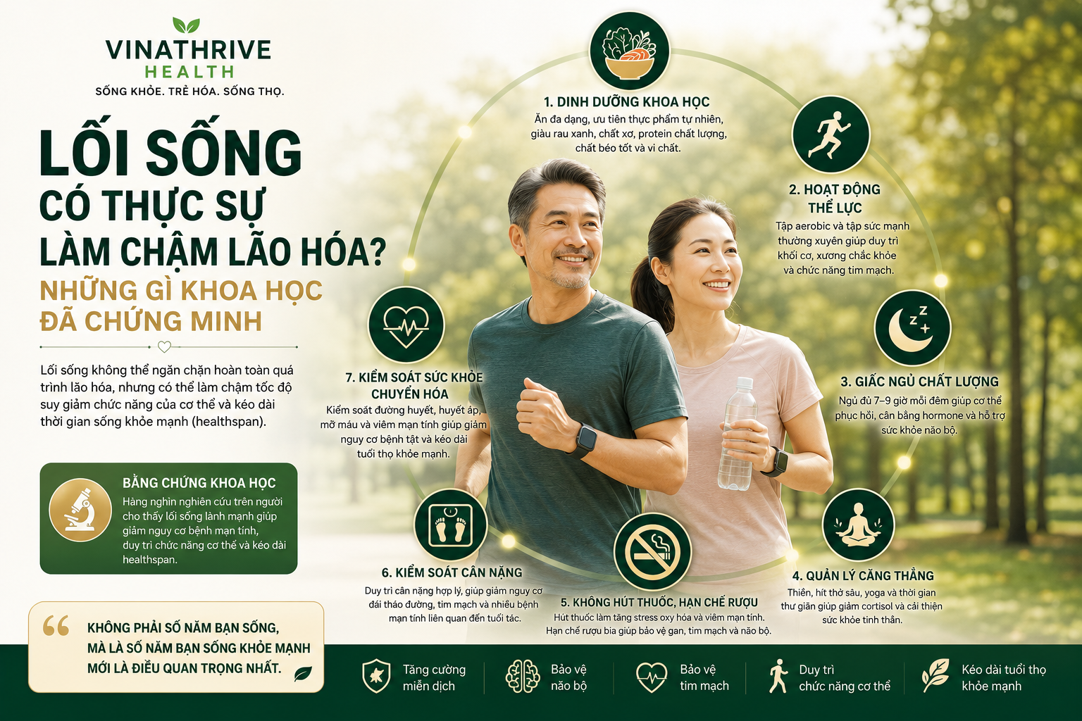 DINH DƯỠNG – NỀN TẢNG CỦA LÃO HÓA KHỎE MẠNH